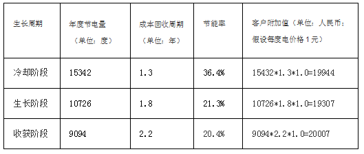 ˹ VZH088 clsC(j)ʳþͬL(zhng)Aεܺı^